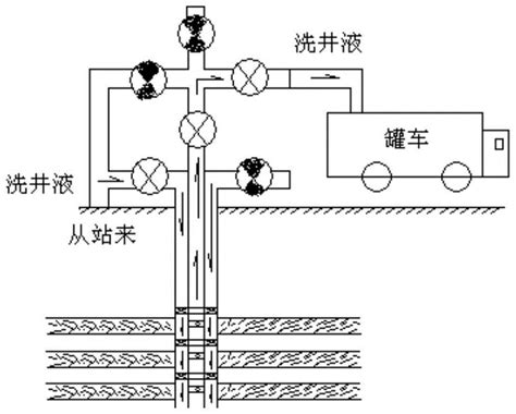 洗井方法|洗井